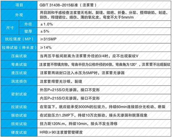 常德60注浆管供应性能参数