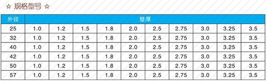 常德25注浆管厂家规格尺寸